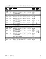 Preview for 13 page of IBM System x3650 M4 HD Product Manual