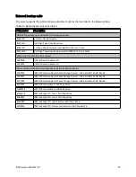 Preview for 35 page of IBM System x3650 M4 HD Product Manual