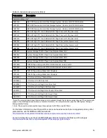 Preview for 36 page of IBM System x3650 M4 HD Product Manual