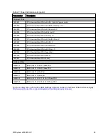 Preview for 40 page of IBM System x3650 M4 HD Product Manual