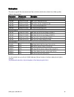 Preview for 42 page of IBM System x3650 M4 HD Product Manual