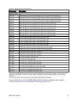 Preview for 31 page of IBM System x3690 X5 Product Manual