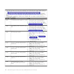 Preview for 64 page of IBM System x3690 X5 Service Manual