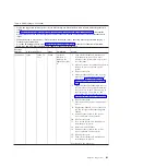 Preview for 131 page of IBM System x3690 X5 Service Manual