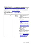 Preview for 133 page of IBM System x3690 X5 Service Manual