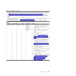 Preview for 135 page of IBM System x3690 X5 Service Manual