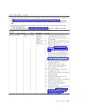 Preview for 139 page of IBM System x3690 X5 Service Manual