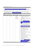 Preview for 140 page of IBM System x3690 X5 Service Manual