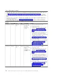 Preview for 146 page of IBM System x3690 X5 Service Manual