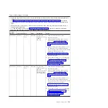 Preview for 147 page of IBM System x3690 X5 Service Manual