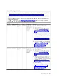 Preview for 149 page of IBM System x3690 X5 Service Manual