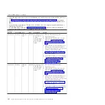 Preview for 160 page of IBM System x3690 X5 Service Manual