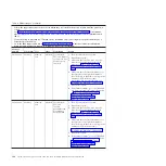 Preview for 162 page of IBM System x3690 X5 Service Manual