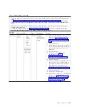 Preview for 171 page of IBM System x3690 X5 Service Manual