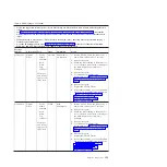 Preview for 173 page of IBM System x3690 X5 Service Manual