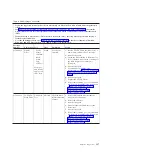 Preview for 175 page of IBM System x3690 X5 Service Manual