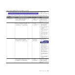 Preview for 227 page of IBM System x3690 X5 Service Manual