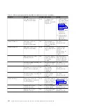 Preview for 240 page of IBM System x3690 X5 Service Manual