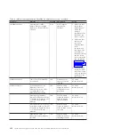 Preview for 242 page of IBM System x3690 X5 Service Manual