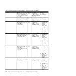 Preview for 244 page of IBM System x3690 X5 Service Manual