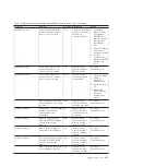 Preview for 245 page of IBM System x3690 X5 Service Manual