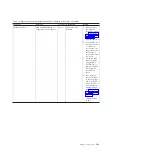 Preview for 247 page of IBM System x3690 X5 Service Manual