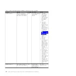 Preview for 248 page of IBM System x3690 X5 Service Manual