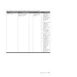 Preview for 249 page of IBM System x3690 X5 Service Manual