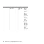 Preview for 250 page of IBM System x3690 X5 Service Manual