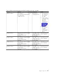 Preview for 251 page of IBM System x3690 X5 Service Manual