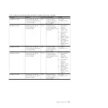 Preview for 257 page of IBM System x3690 X5 Service Manual