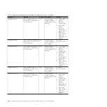 Preview for 258 page of IBM System x3690 X5 Service Manual