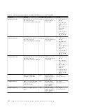 Preview for 260 page of IBM System x3690 X5 Service Manual