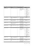 Preview for 261 page of IBM System x3690 X5 Service Manual