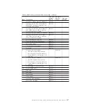 Preview for 275 page of IBM System x3690 X5 Service Manual