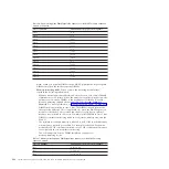 Preview for 404 page of IBM System x3690 X5 Service Manual