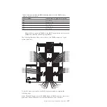 Preview for 405 page of IBM System x3690 X5 Service Manual