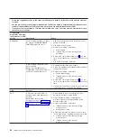 Preview for 74 page of IBM System x3850 Installation Manual