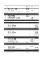 Preview for 42 page of IBM System x3950 Type 8878 Service Manual