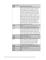 Preview for 44 page of IBM System x3950 Type 8878 Service Manual