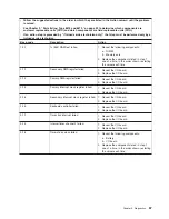 Preview for 83 page of IBM System x3950 Type 8878 Service Manual