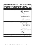 Preview for 84 page of IBM System x3950 Type 8878 Service Manual