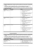 Preview for 86 page of IBM System x3950 Type 8878 Service Manual