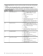 Preview for 90 page of IBM System x3950 Type 8878 Service Manual