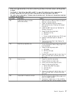 Preview for 93 page of IBM System x3950 Type 8878 Service Manual