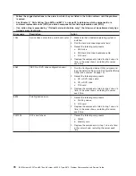 Preview for 94 page of IBM System x3950 Type 8878 Service Manual