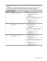 Preview for 95 page of IBM System x3950 Type 8878 Service Manual