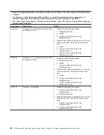 Preview for 96 page of IBM System x3950 Type 8878 Service Manual