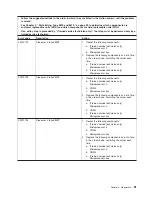 Preview for 97 page of IBM System x3950 Type 8878 Service Manual