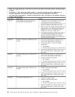 Preview for 98 page of IBM System x3950 Type 8878 Service Manual